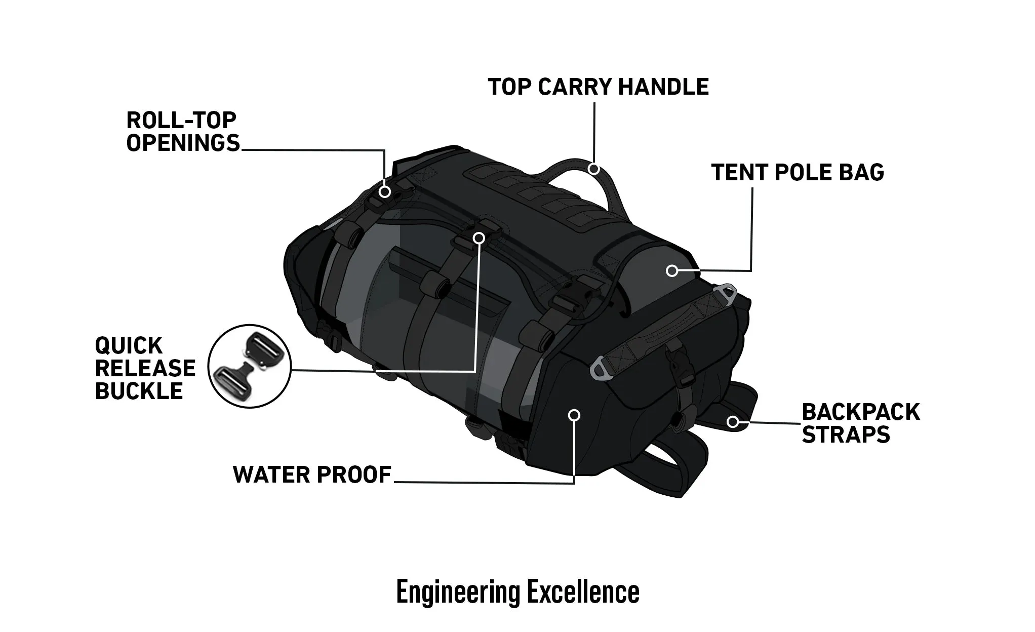 40L - Viking Apex ADV Touring Duffel Bag for Harley Davidson